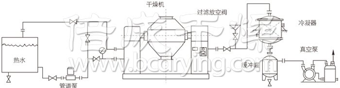 雙錐回轉真空干燥機安裝示范